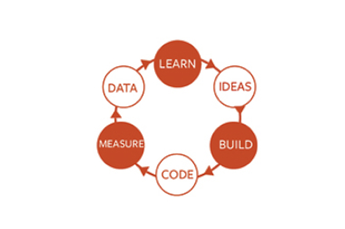 img-learn-startup-effectuation